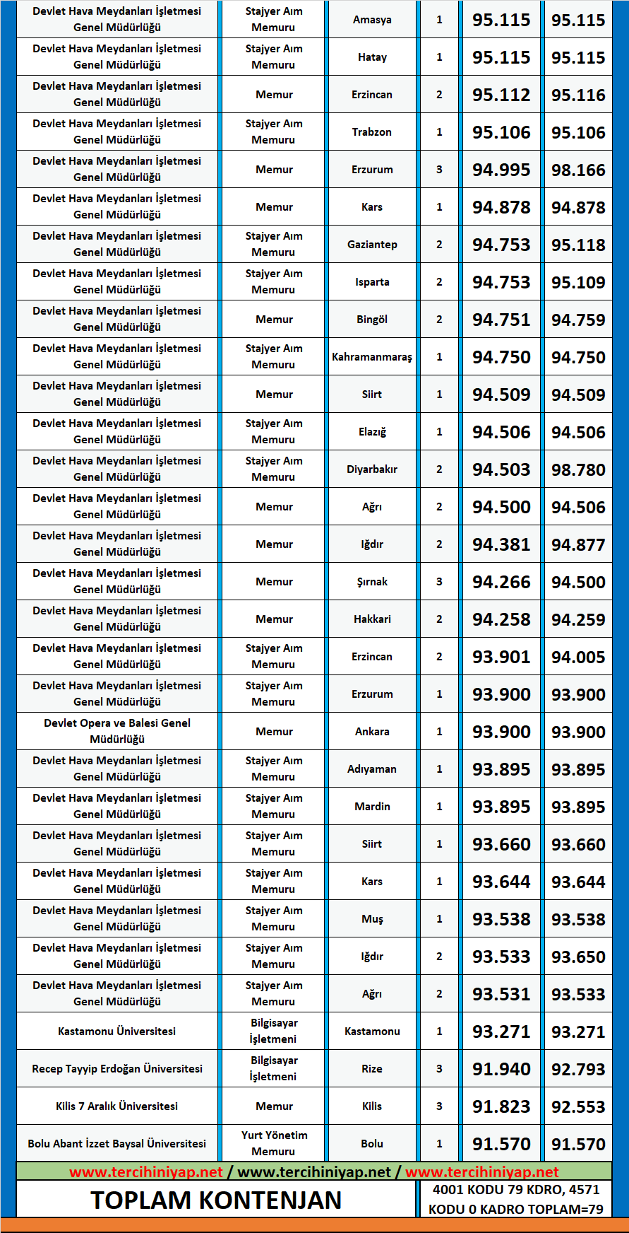 biyoloji kpss 2019/1 atama taban puanları 2 kpss biyoloji 2019 1 atama taban puanlari