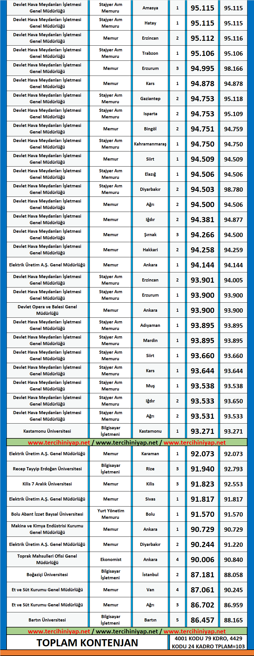 çalışma ekonomisi ve endüstri i̇lişkileri çeko kpss 2019/1 atama taban puanları 2 kpss calisma ekonomisi ve endustri iliskileri 2019 1 atama taban puanlari