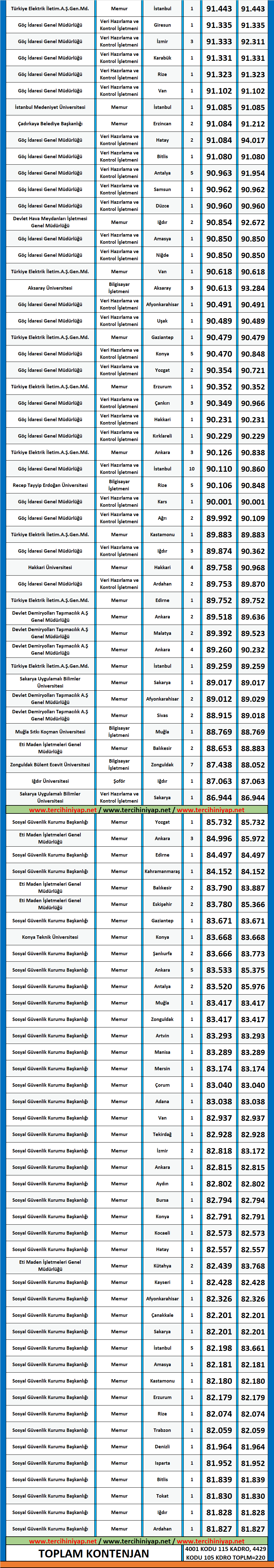çalışma ekonomisi ve endüstri i̇lişkileri çeko 2020/1 kpss atama taban puanları 2 kpss calisma ekonomisi ve endustri iliskileri 2020 1 atama taban puanlari
