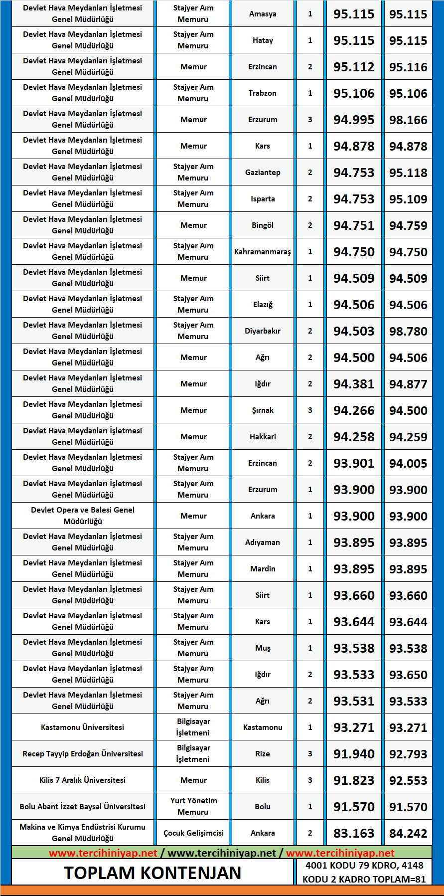 çocuk gelişimi ve eğitimi kpss 2019/1 atama taban puanları 2 kpss cocuk gelisimi ve egitimi 2019 1 atama taban puanlari