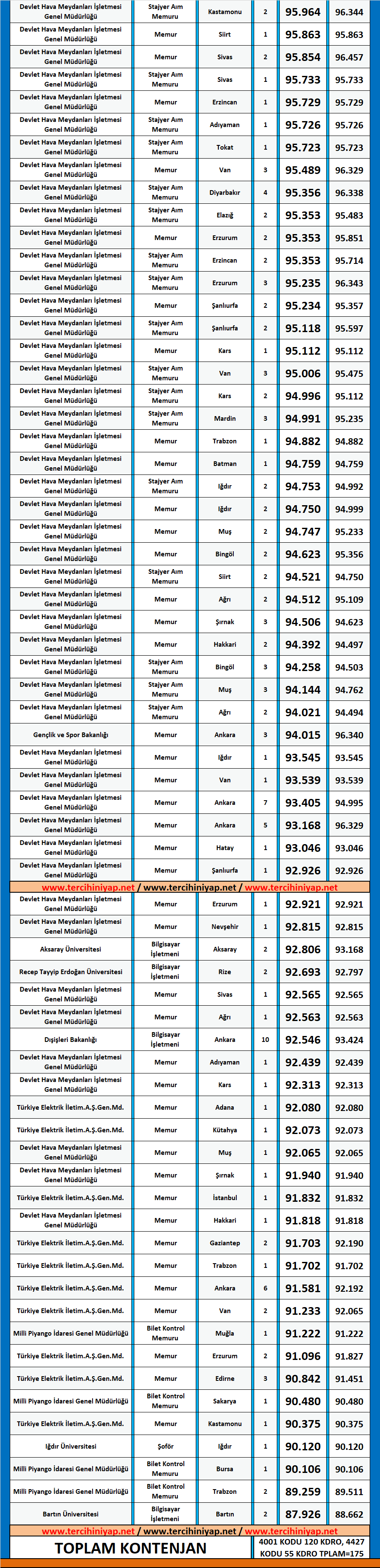 ekonometri kpss 2018/2 atama taban puanları 2 kpss ekonometri 2018 2 atama taban puanlari