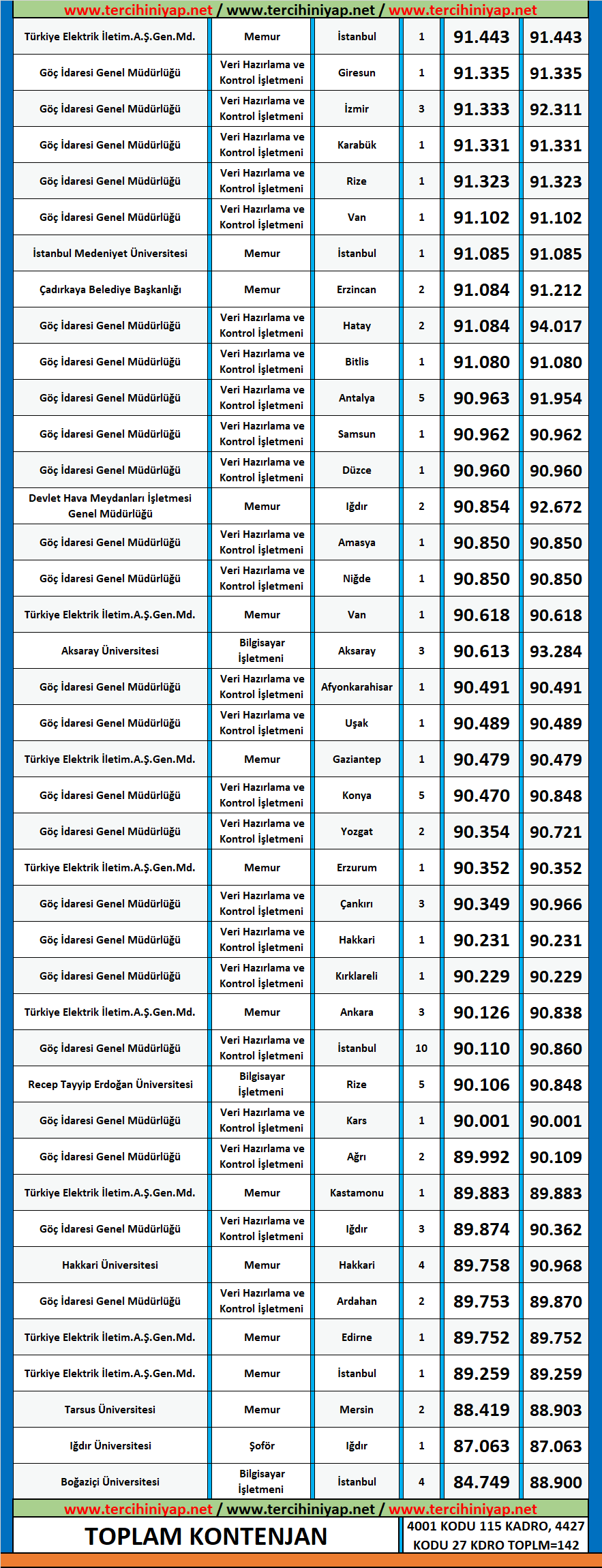 ekonometri 2020/1 kpss atama taban puanları 2 kpss ekonometri 2020 1 atama taban puanlari