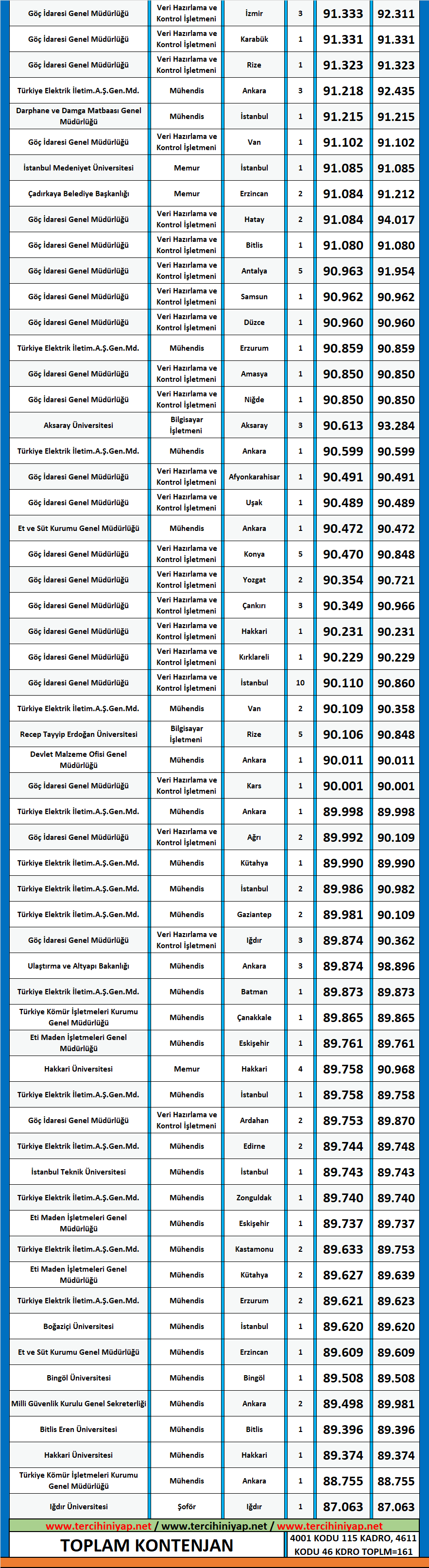 elektrik elektronik mühendisliği 2020/1 kpss atama taban puanları 2 kpss elektrik elektronik muhendisligi 2020 1 atama taban puanlari