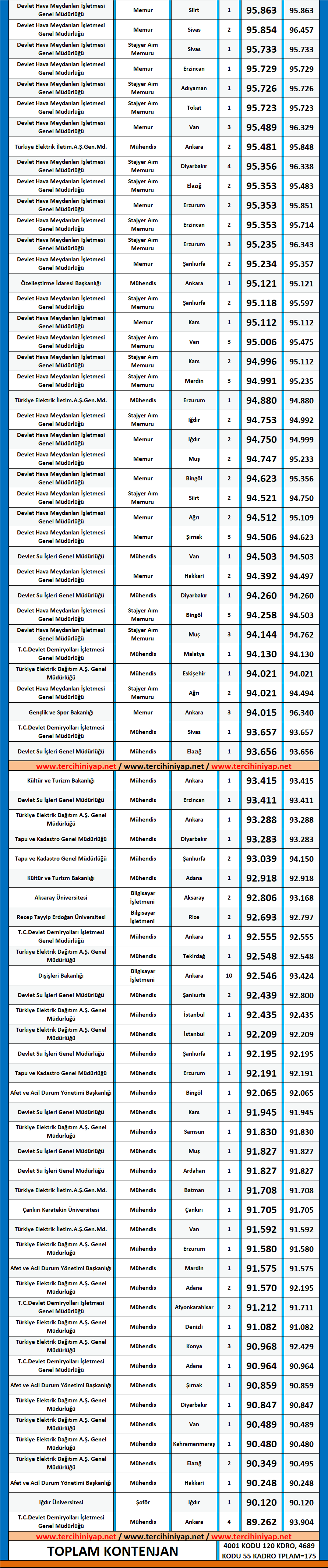 geomatik mühendisliği kpss 2018/2 atama taban puanları 2 kpss geomatik muhendisligi 2018 2 atama taban puanlari