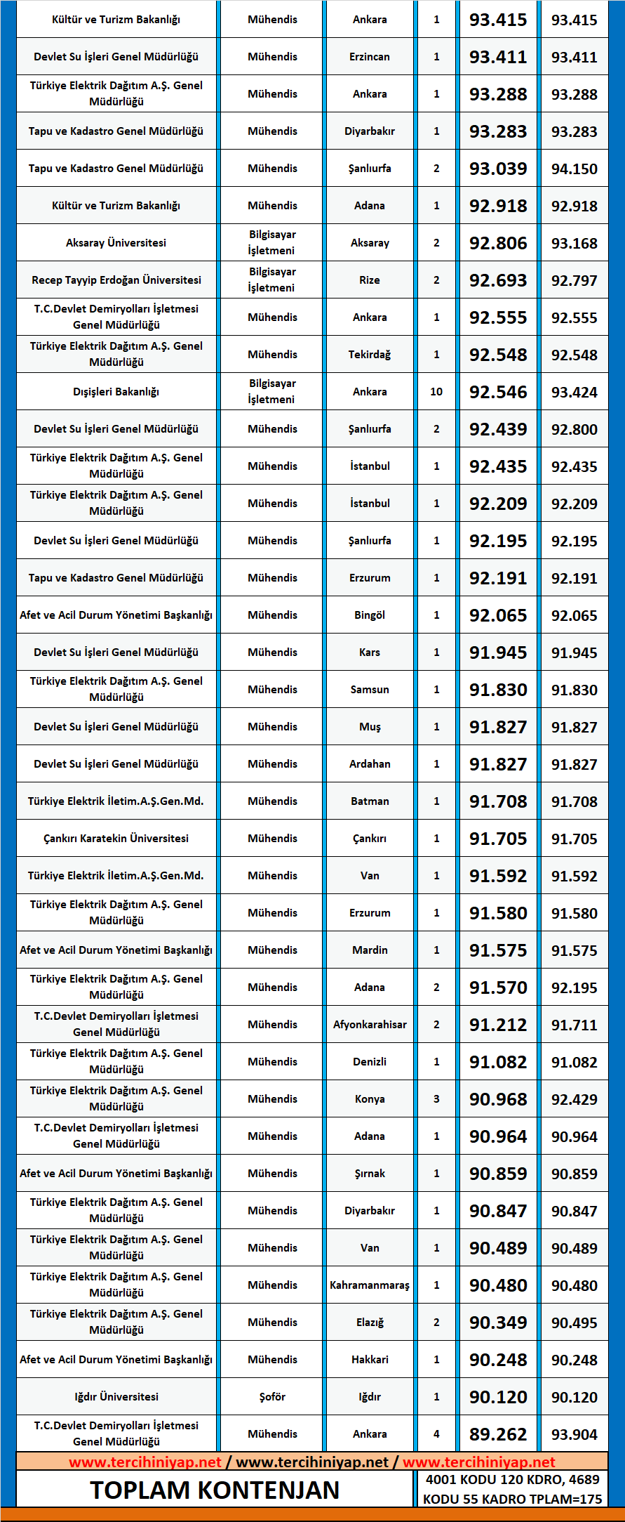 harita mühendisliği kpss 2018/2 atama taban puanları 2 kpss harita muhendisligi 2018 2 atama taban puanlari