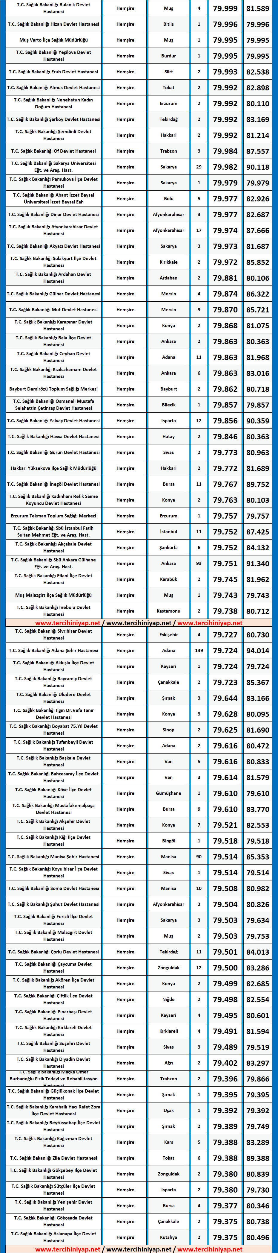 hemşire kpss 2019/4 atama taban puanları 6 kpss hemsire atama 2019 1 taban puanlari