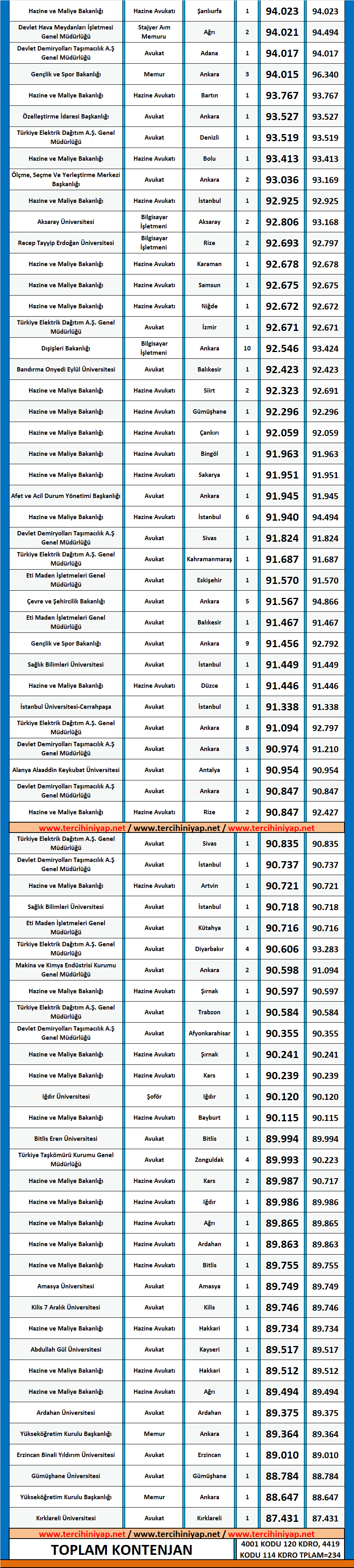 hukuk kpss 2018/2 atama taban puanları 2 kpss hukuk 2018 2 atama taban puanlari