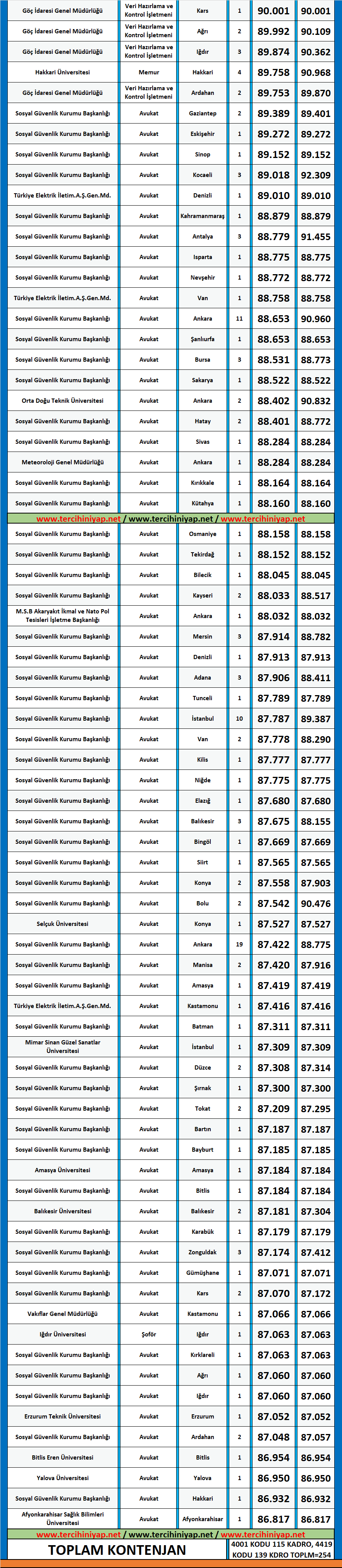 hukuk 2020/1 kpss atama taban puanları 2 kpss hukuk 2020 1 atama taban puanlari