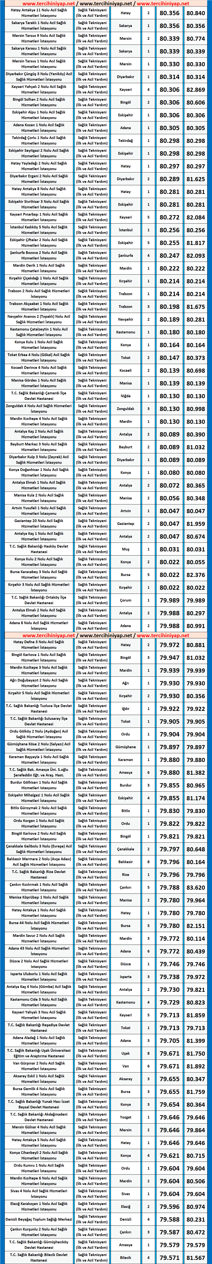 att, i̇lk ve acil yardım teknisyeni kpss 2020/5 atama taban puanları 3 kpss ilk ve acil yardim teknisyeni 2020 5 atama taban puanlari