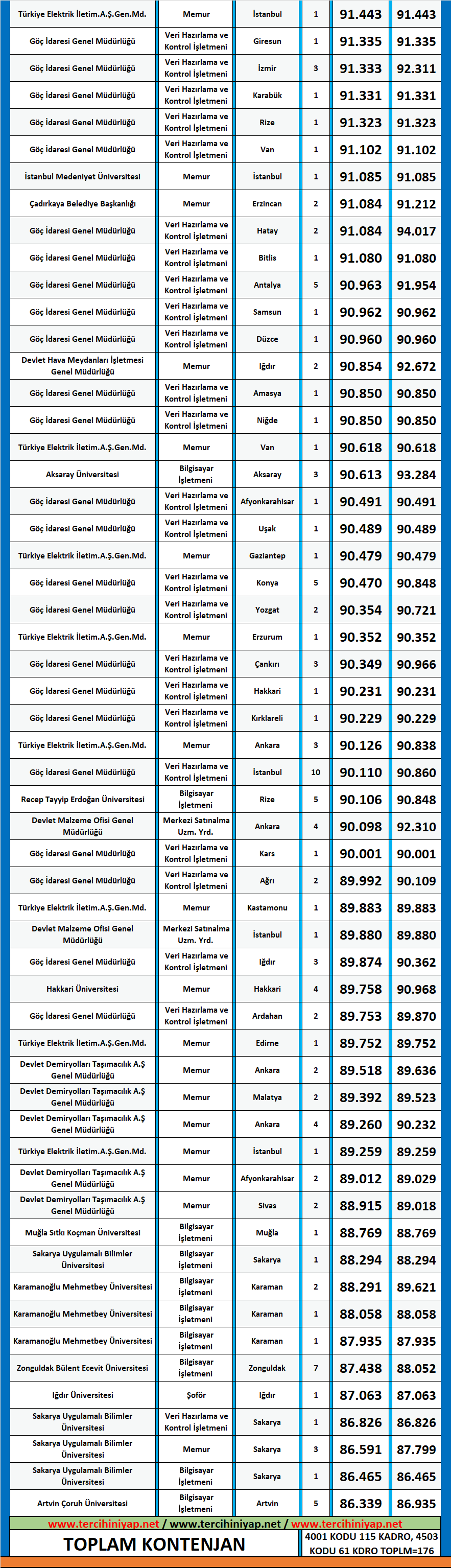 kamu yönetimi 2020/1 kpss atama taban puanları 2 kpss kamu yonetimi 2020 1 atama taban puanlari