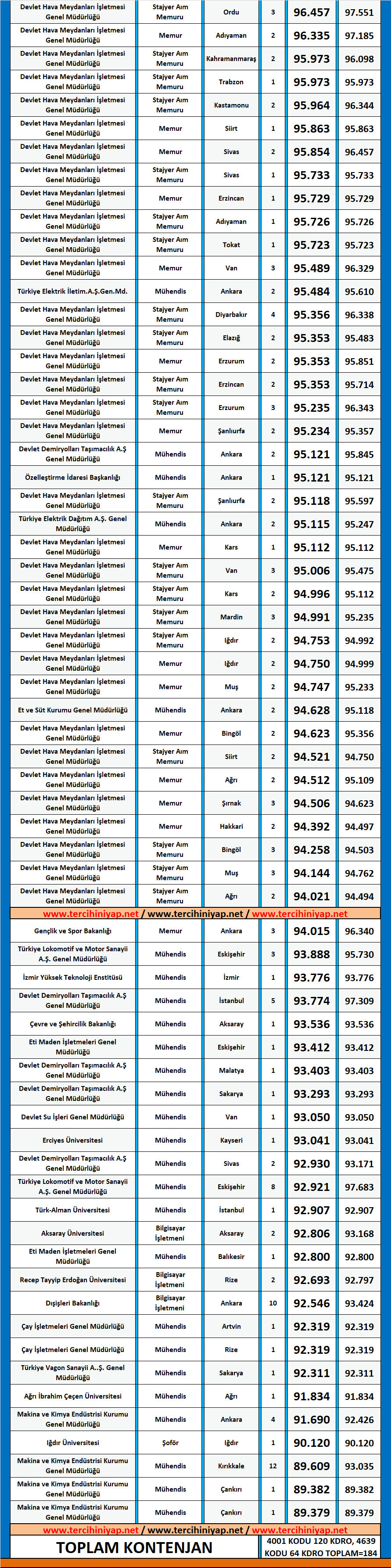 makine mühendisliği kpss 2018/2 atama taban puanları 2 kpss makine muhendisligi 2018 2 atama taban puanlari