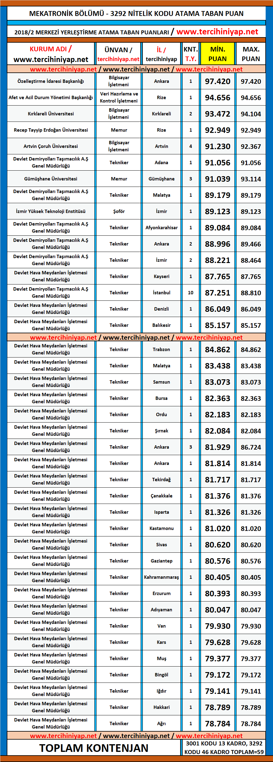 mekatronik kpss 2018/2 atama taban puanları 1 kpss mekatronik 2018 2 atama taban puanlari