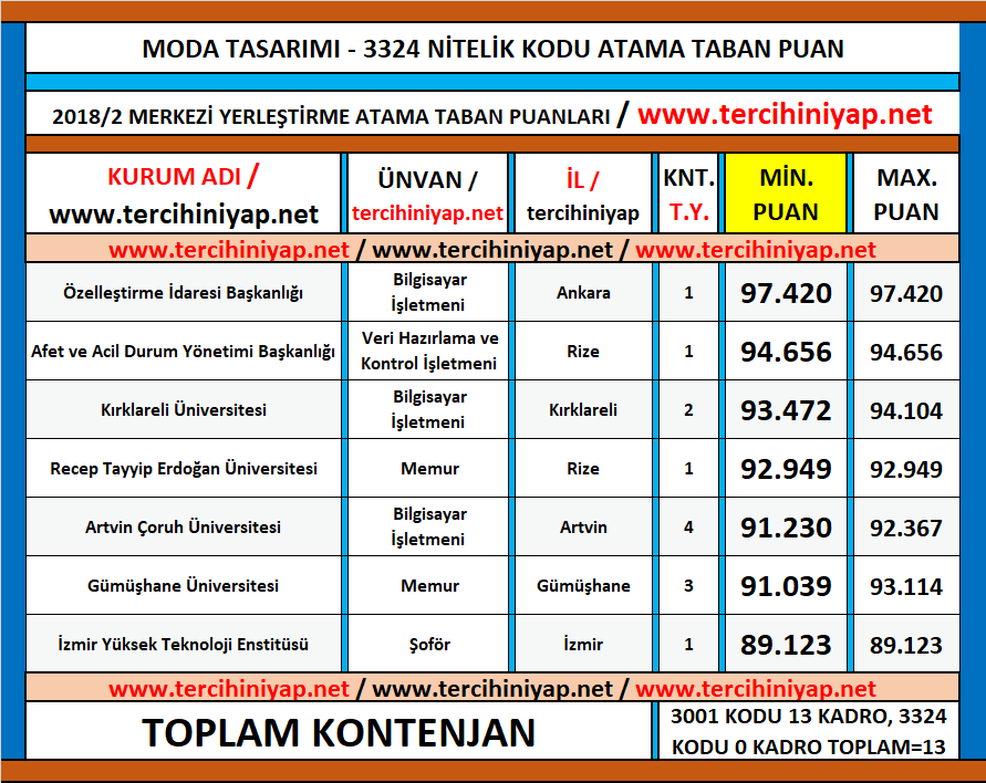 moda tasarımı kpss 2018/2 atama taban puanları 1 kpss moda tasarimi 2018 2 atama taban puanlari