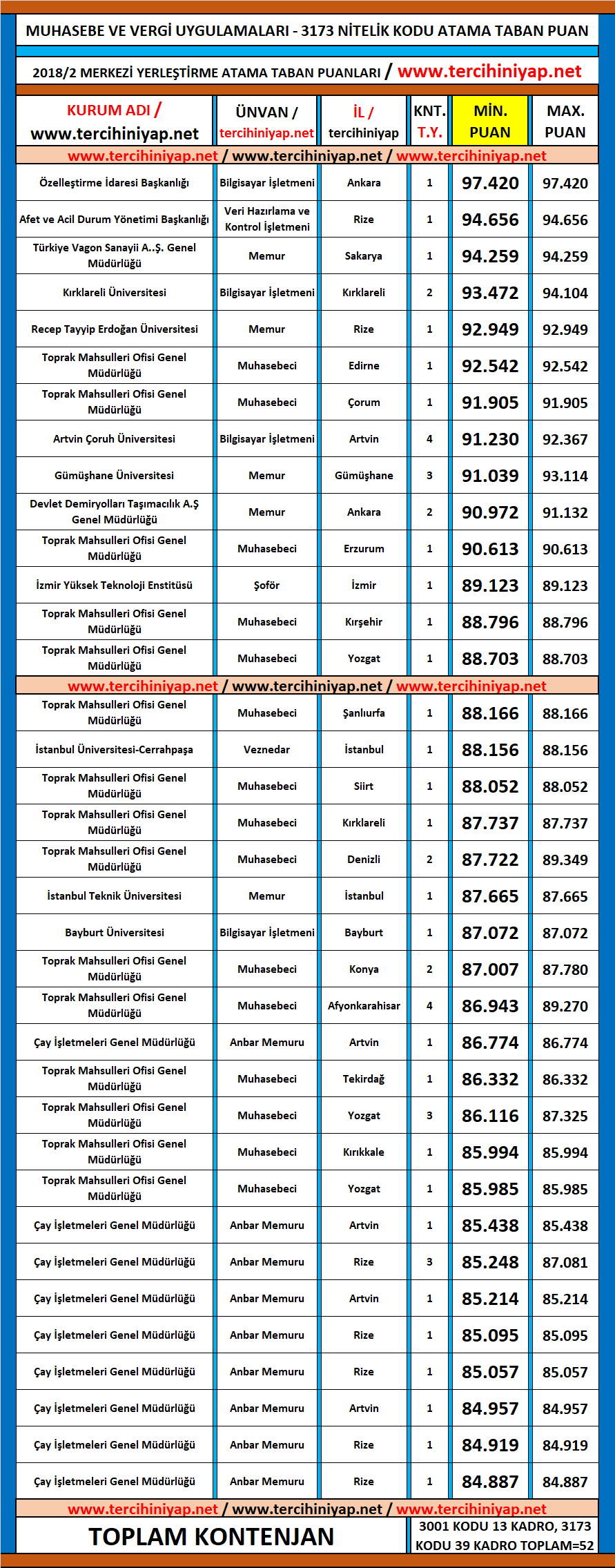 muhasebe ve vergi uygulamaları kpss 2018/2 atama taban puanları 1 kpss muhasebe ve vergi uygulamalari 2018 2 atama taban puanlari