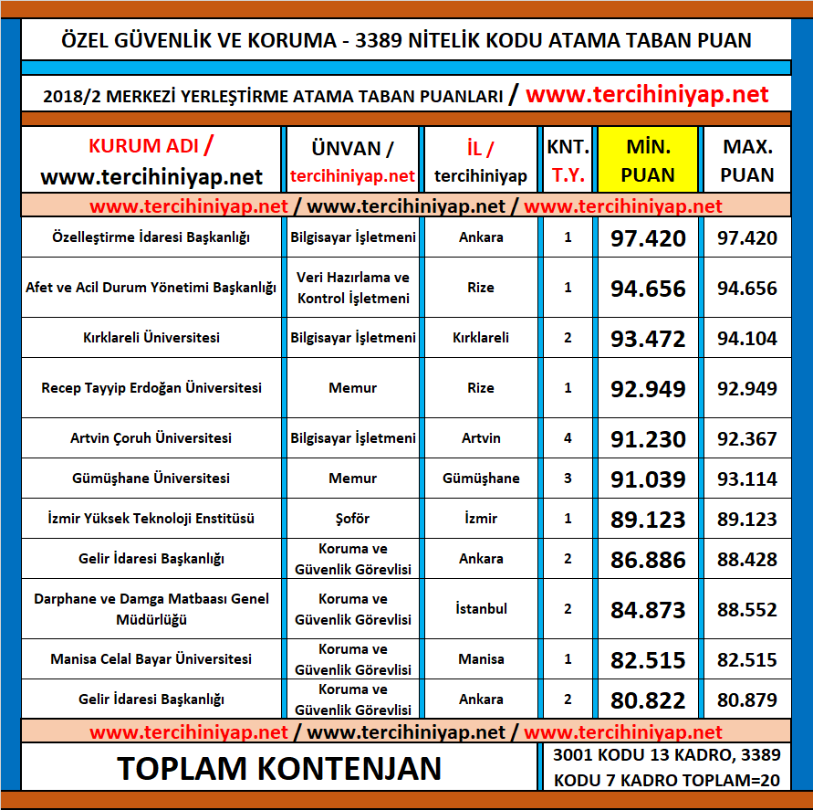 özel güvenlik ve koruma kpss 2018/2 atama taban puanları 1 kpss ozel guvenlik ve koruma 2018 2 atama taban puanlari