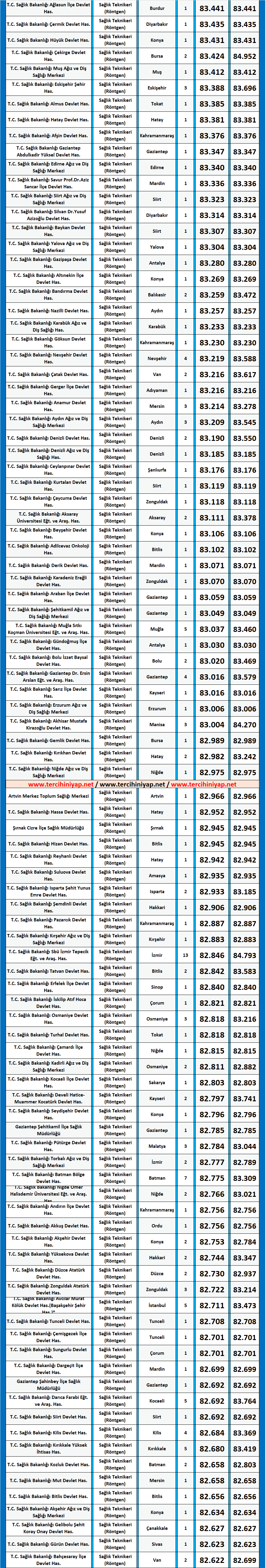 röntgen teknikeri kpss 2020/5 atama taban puanları 2 kpss rontgen teknikeri 2020 5 atama puanlari