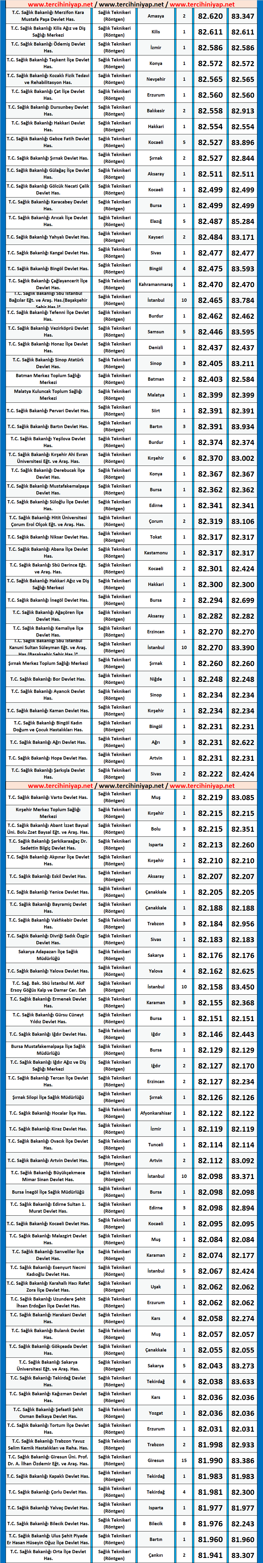röntgen teknikeri kpss 2020/5 atama taban puanları 3 kpss rontgen teknikeri 2020 5 atama taban puanlari
