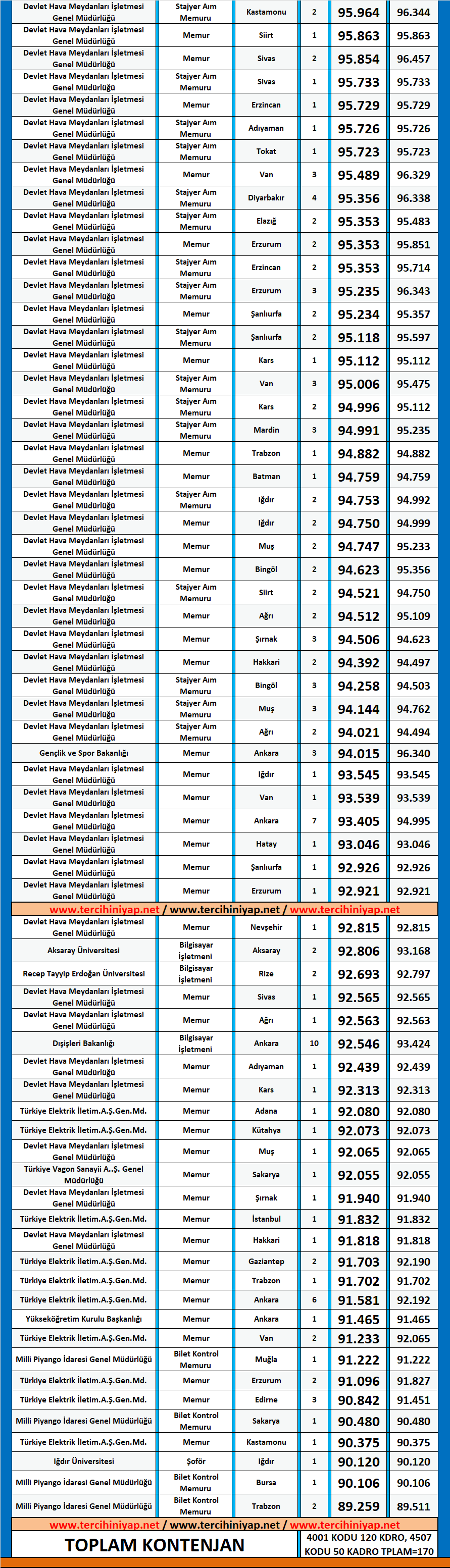 uluslararası i̇lişkiler kpss 2018/2 atama taban puanları 2 kpss uluslararasi iliskiler 2018 2 atama taban puanlari