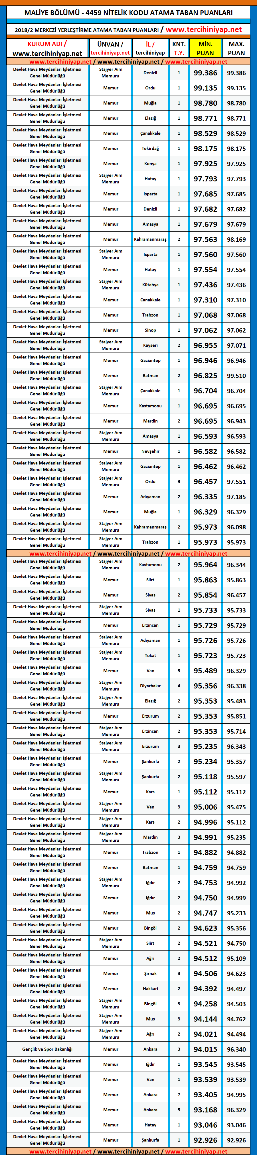 maliye kpss 2018/2 atama taban puanları 1 maliye kpss 2018 2 atama taban puanlari
