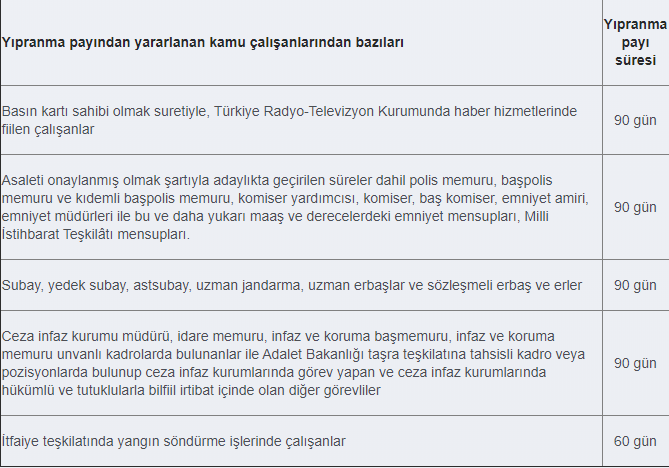yıpranma payı memuriyeti etkiler mi? nasıl etkiler?  1 memurun yipranma payi sureleri