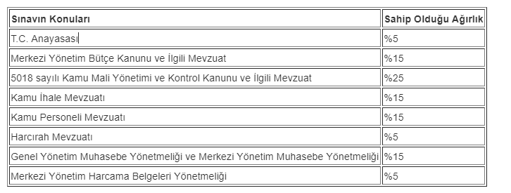 mali hizmetler uzman yardımcılığı mhuy sınavı 2019 ne zaman? 1 mhu