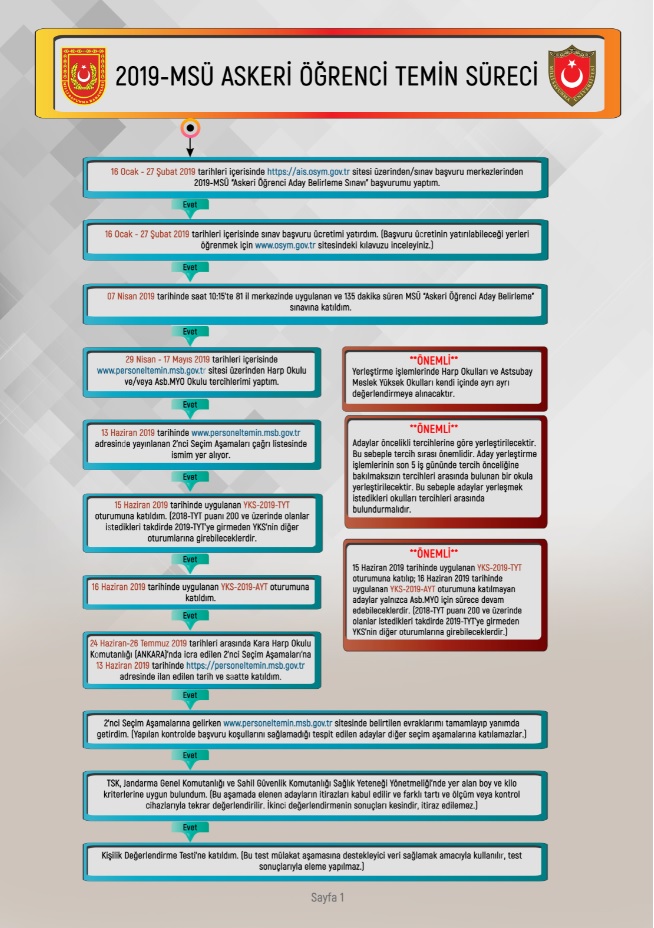 milli savunma üniversitesi'ne dair genel bilgiler, msü aşamaları nelerdir? 1 milli savunma universitesine nasil girilir