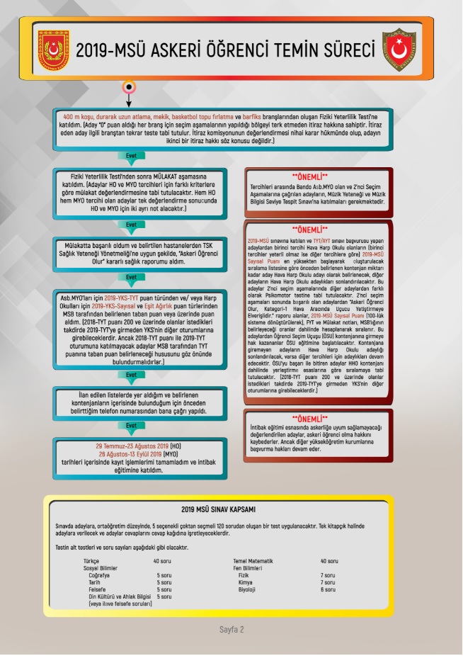 milli savunma üniversitesi'ne dair genel bilgiler, msü aşamaları nelerdir? 2 milli savunma universitesine nasil girilir 1