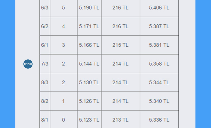 mimar maaşları 2023 ne kadar? 2 mimar maasi 2019