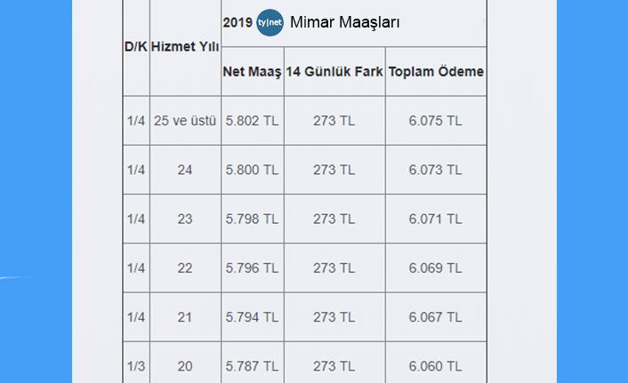 mimar maaşları 2023 ne kadar? 1 mimar maaslari 2019