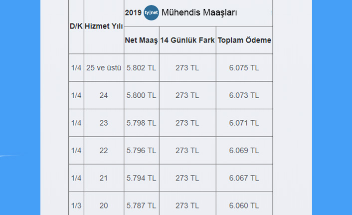 mühendis maaşları 2023 ne kadar? 1 muhendis maaslari 2019 1
