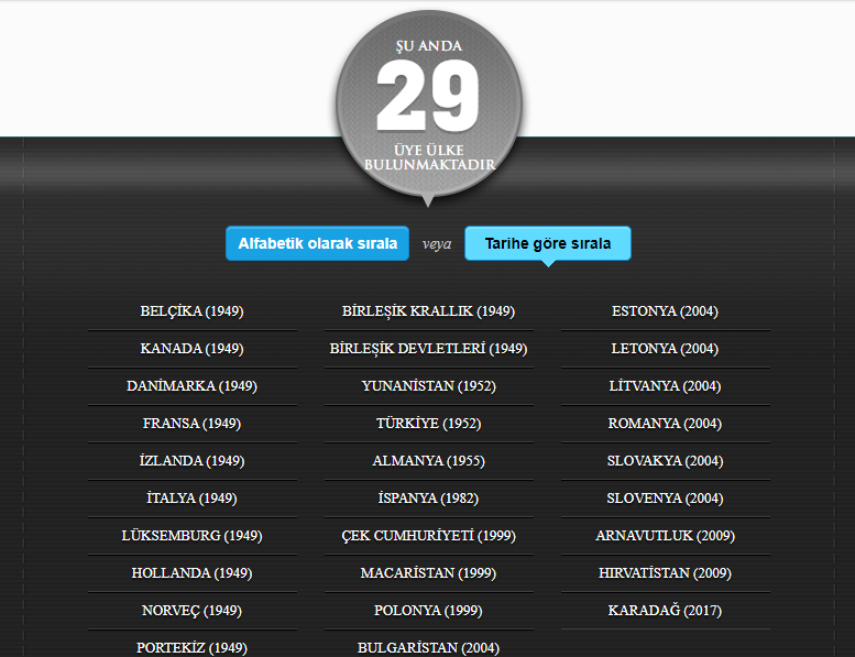 nato nedir? ne demek? ne zaman ve nerede kuruldu? 3 nato uyeleri