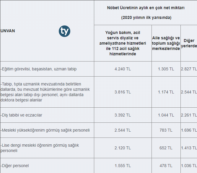 2020 sağlık personeli nöbet tutarsa ne kadar ücret alır? 1 nobet ucreti 2020