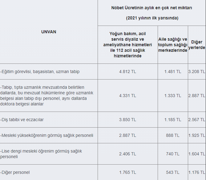 nöbet ve i̇cap nöbeti ücreti ne kadar? 1 nobey