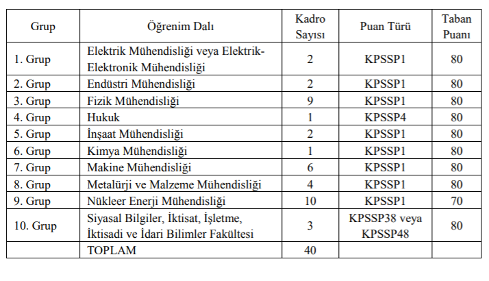 nükleer düzenleme kurumu uzman yardımcılığı alım i̇lanı 2019 1 nukleer 2019 alym