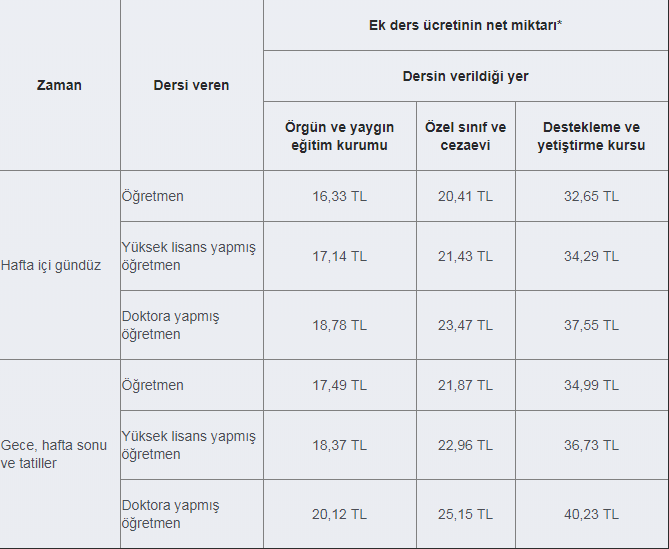 öğretmen ek ders ücreti temmuz 2019'da ne kadar olacak? 1 ogretmen ek ders ucreti 2019