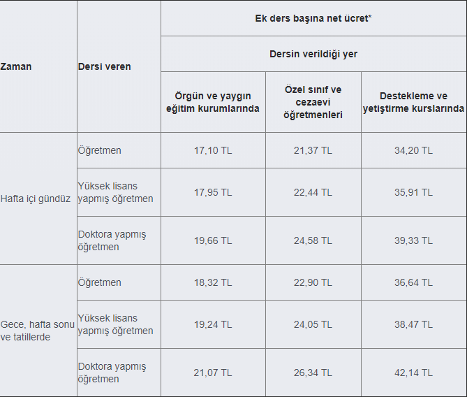 öğretmen ek ders ücreti 2020 ne kadar? 1 ogretmen ek ders ucreti 2020 ne kadar