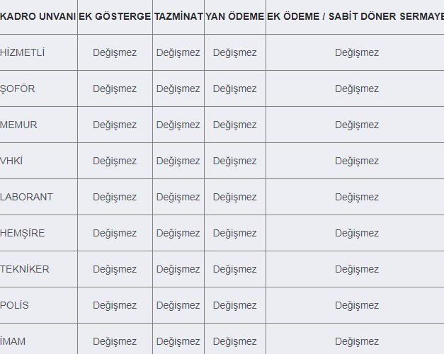 önlisans mezunu memur lisans eğitimini tamamlarsa ne olur? 1 onlisans lisans memur tablo