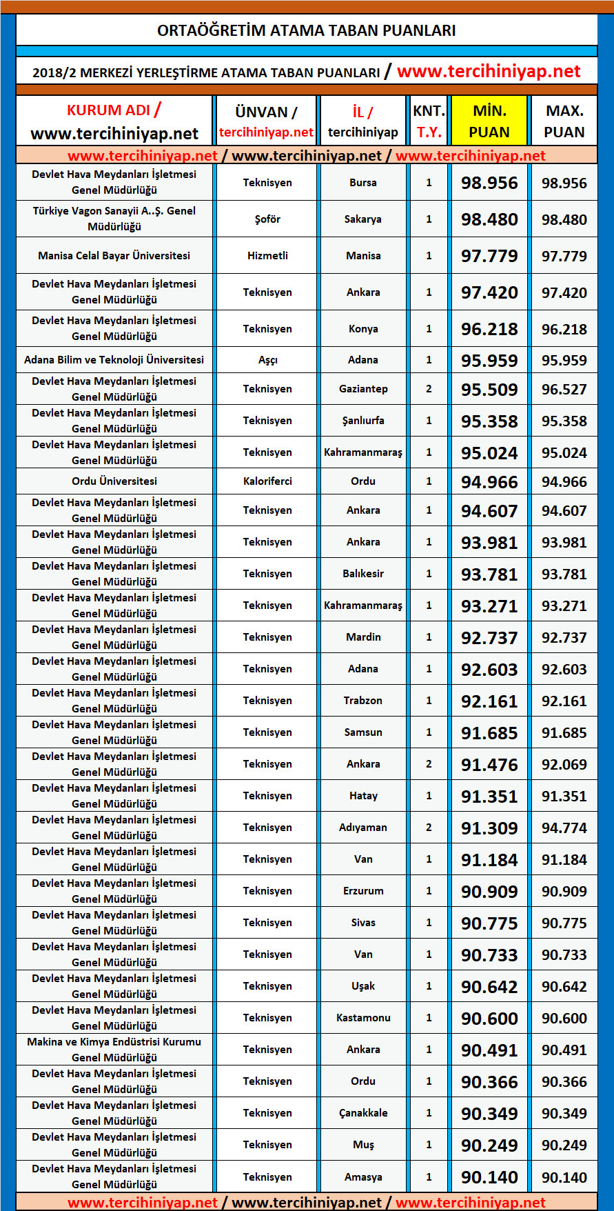 kpss 2018/2 ortaöğretim atama taban puanları 1 ortaogretim kpss 2018 2 atama taban puanlari