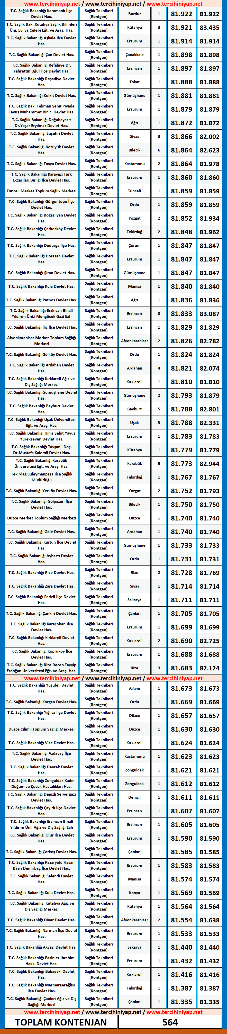 röntgen teknikeri kpss 2020/5 atama taban puanları 4 rontgen teknikeri 2020 5 atama taban puanlari kpss