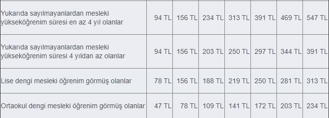 2021 sağlık personeline nerede ve ne kadar ek tazminat ödeniyor? 1 saglik personeli tazminat