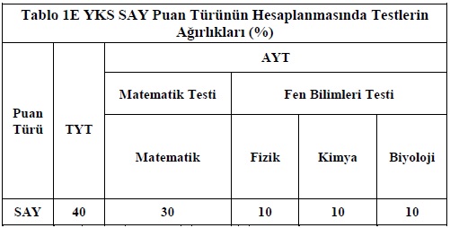 ayt nedir? alan yeterlilik testi hakkında bilgiler 3 sayisal puan turu yuzde dagilimi