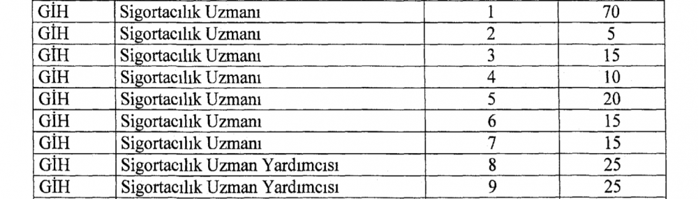sigortacılık ve özel emeklilik düzenleme ve denetleme kurumu nedir? 1 sddk uzman