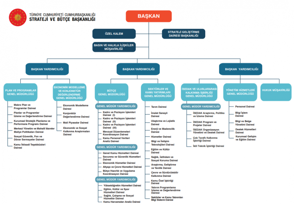 strateji ve bütçe başkanlığı nedir? görevleri nelerdir? personel alımı nasıldır? 1 strateji org yema