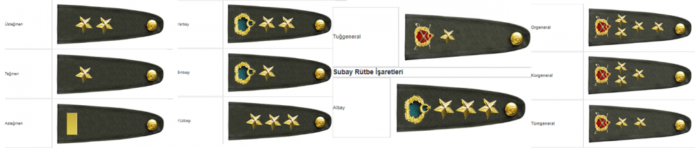 subay maaşları 2024 ne kadar? 1 subay rutbeleri 2020