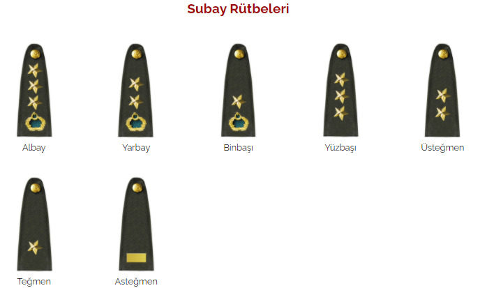 subay maaşları ne kadar? 1 subay rutbeleri siralamasi