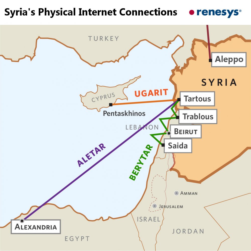 i̇nternet hakkında i̇lk kez duyacağınız 15 bilgi 2 suriye internet baglantisi