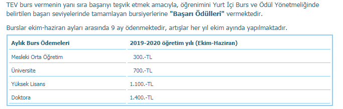 türk eğitim vakfı (tev) nedir? tev burs miktarı ne kadar? 1 tev burs