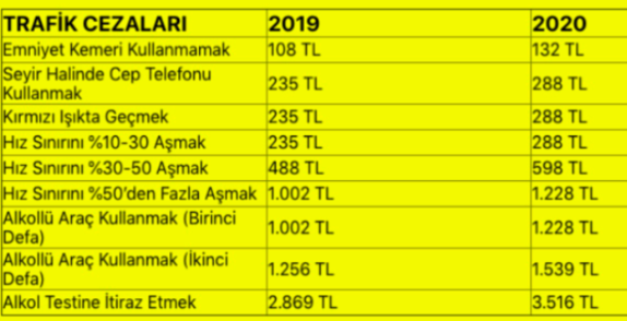 kırmızı işıkta geçmenin cezası 2020 ne kadar? 2 trafil cezasi 2020
