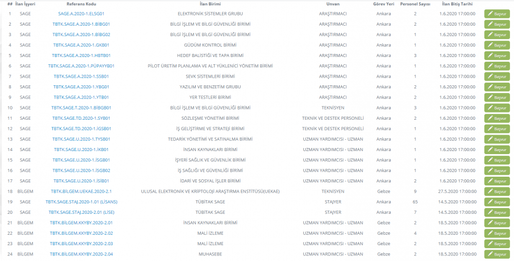 tübi̇tak sage 27 kişilik personel alım i̇lanı 1 tubitak