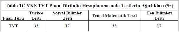 yks nedir? yükseköğretim kurumları sınavı hakkında genel bilgiler 3 tyt puan turu yuzdelik dagilimi